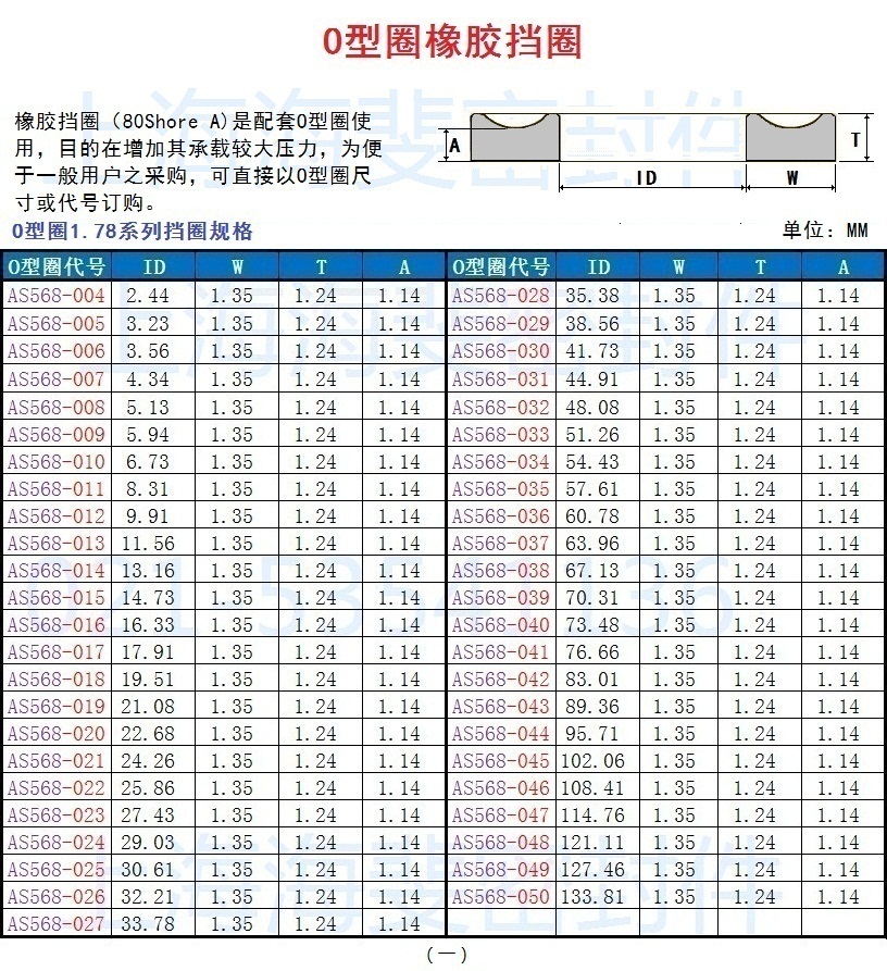 o型圈橡胶挡圈规格尺寸表