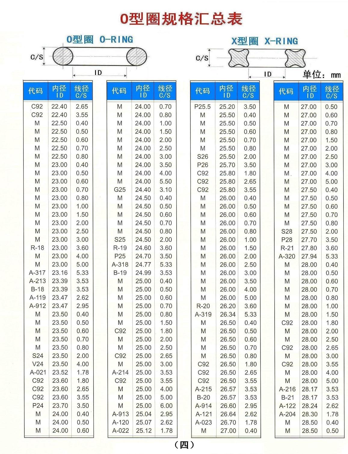 进口o型圈|o型圈规格尺寸表|o-ring|氟橡胶o型圈|耐圈