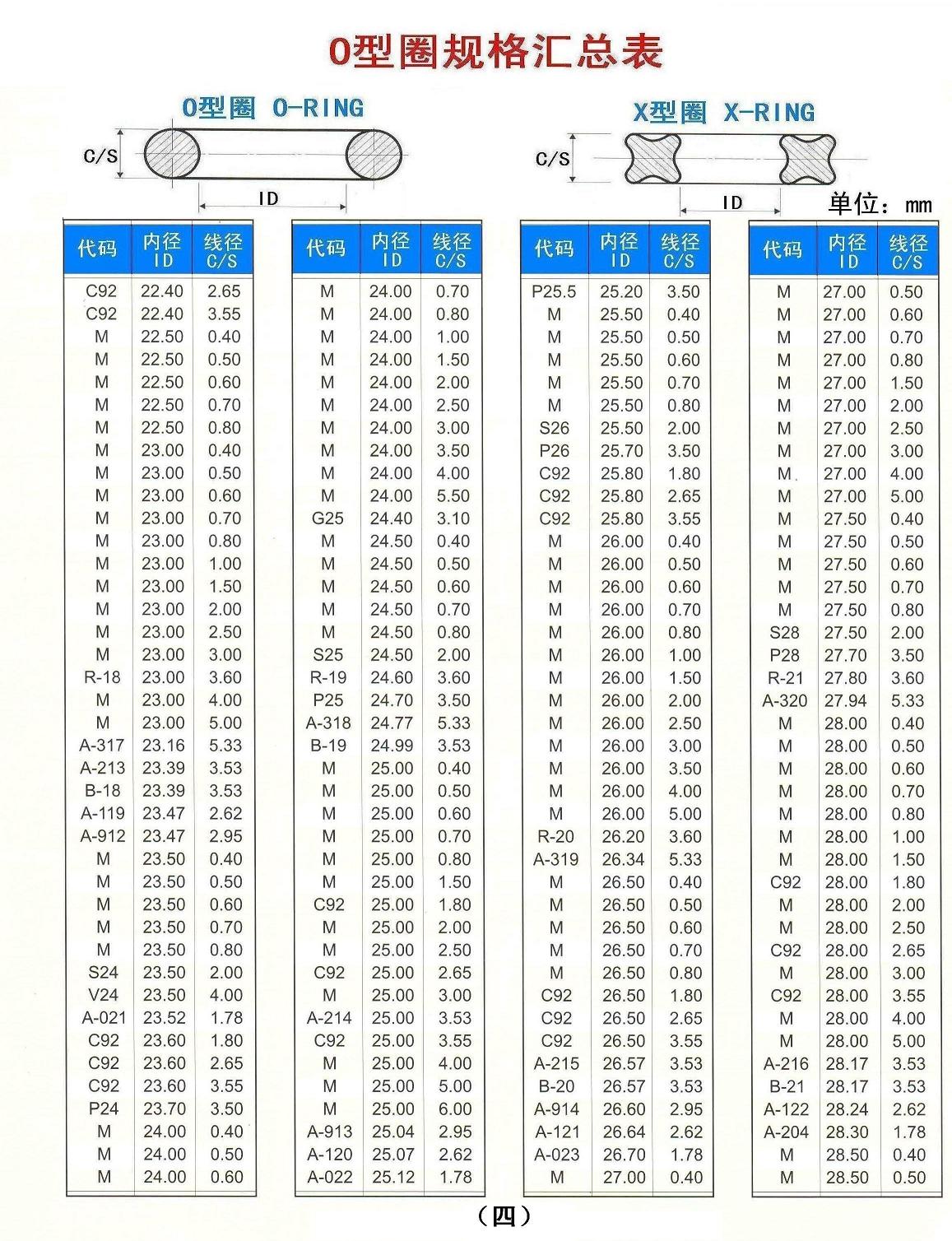 进口O型圈|O型圈规格尺寸表|O-RING|氟