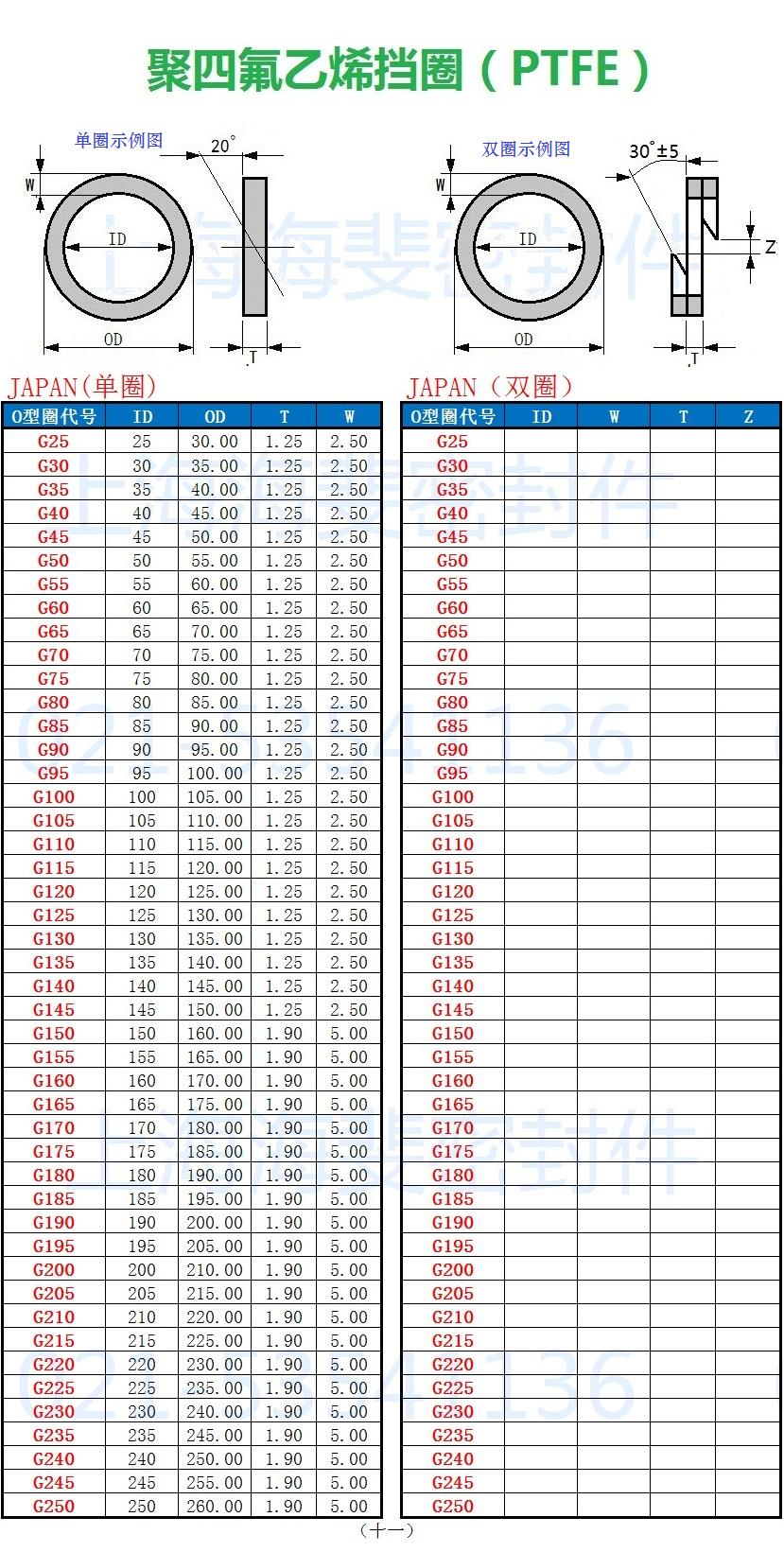 聚四氟乙稀(ptfe)挡圈规格尺寸表上海海斐密封件有限公司