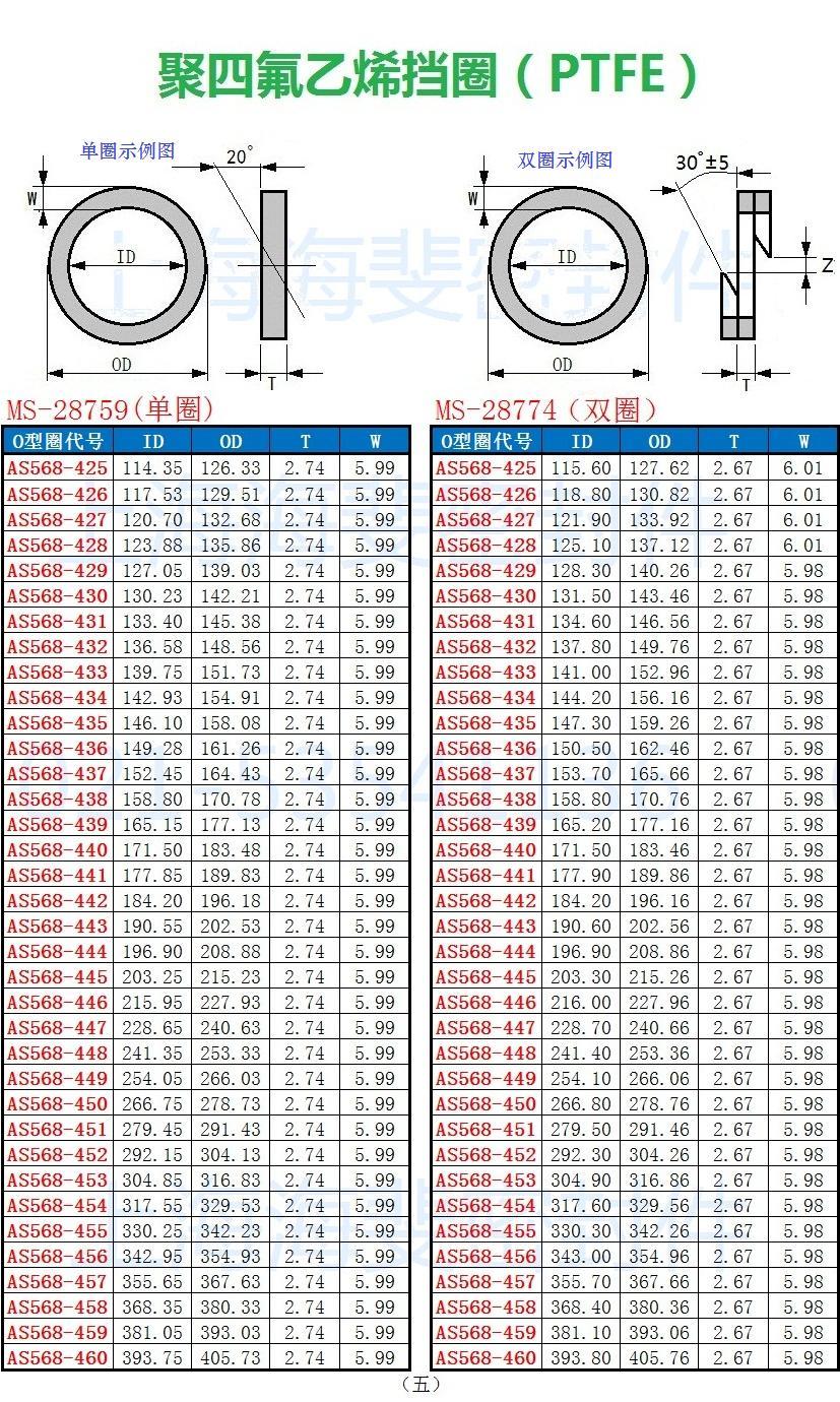 聚四氟乙稀(ptfe)挡圈规格尺寸表上海海斐密封件有限公司