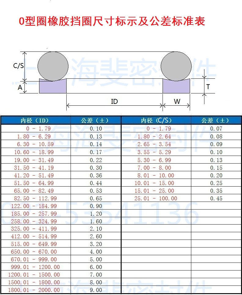聚四氟乙稀(ptfe)挡圈规格尺寸表上海海斐密封件有限公司